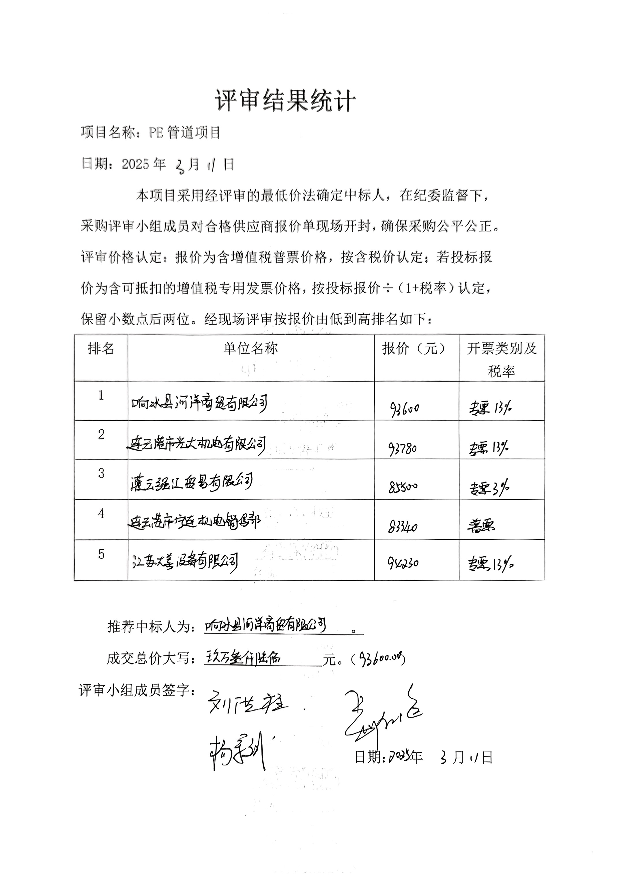 日曬制鹽公司PE管道項目評審結(jié)果統(tǒng)計