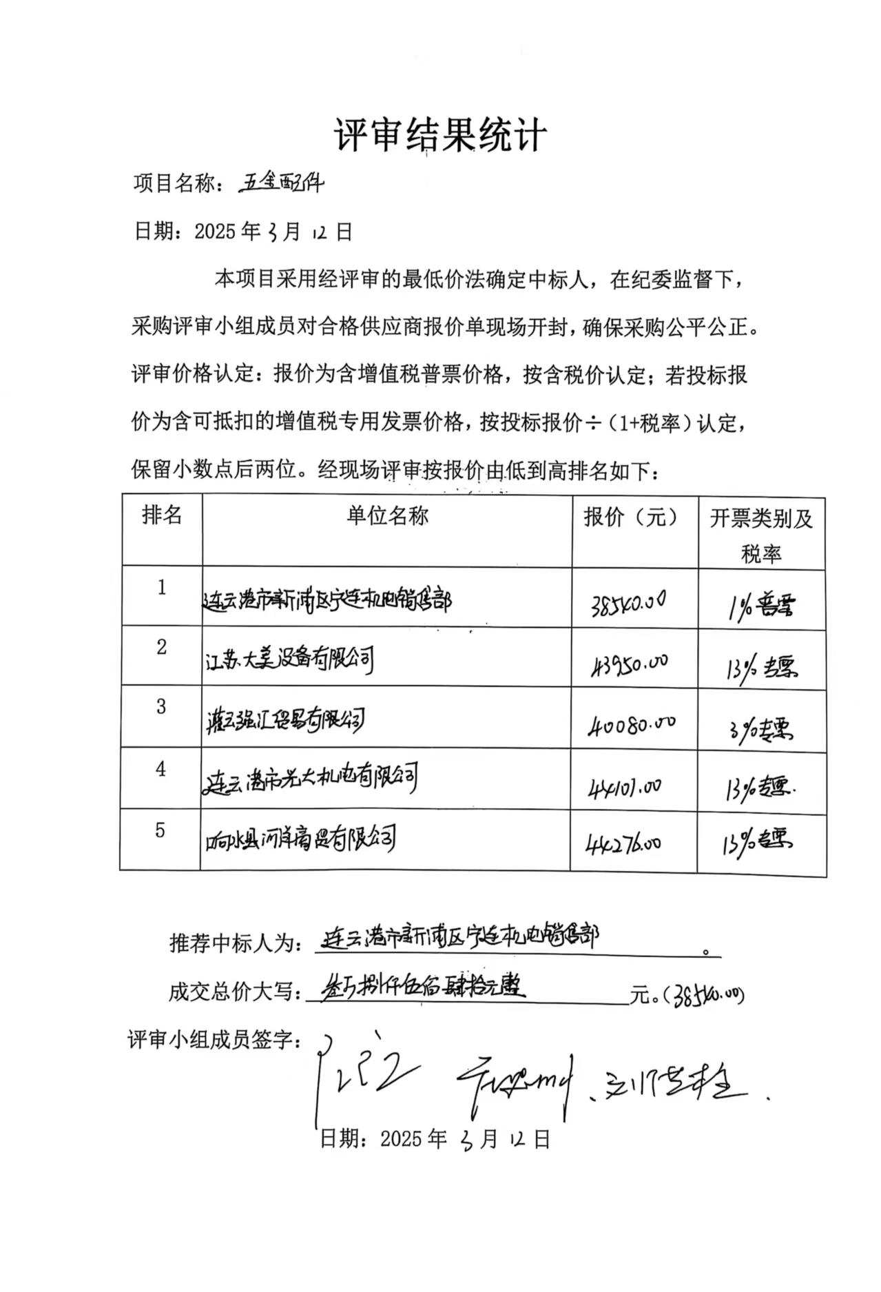 日曬制鹽公司五金配件評審結(jié)果統(tǒng)計